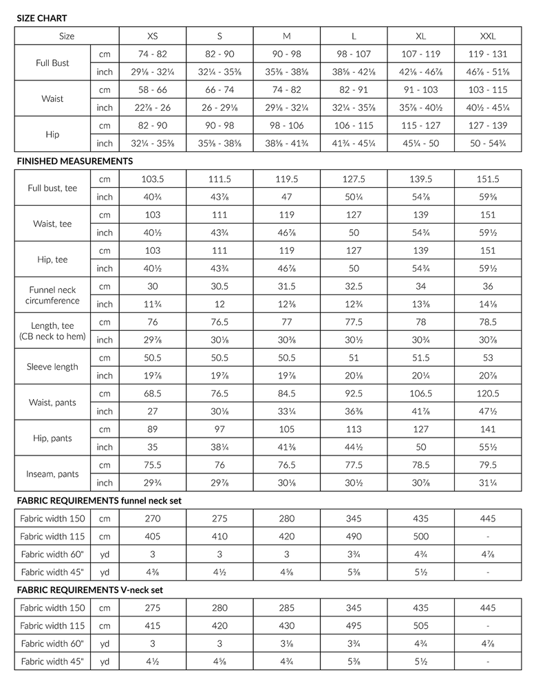 Olo set chart 