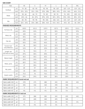 Olo set chart 